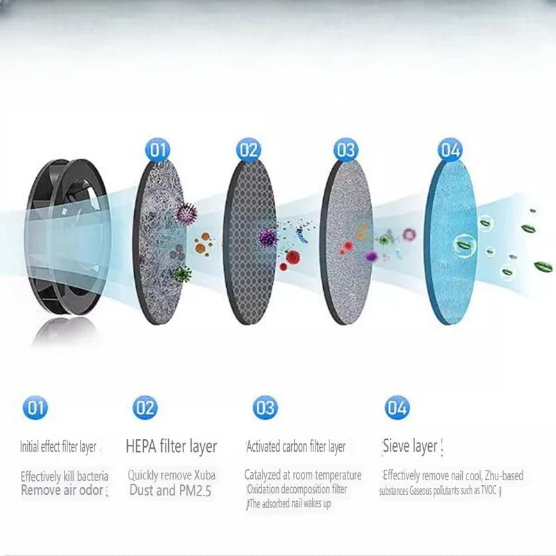 Smart Smokeless Ashtray Powerful Negative Ion USB Hepa Filter